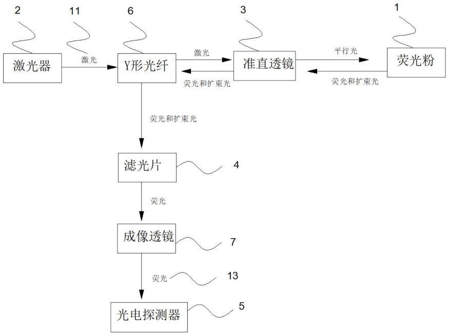 用于消防救援的水下搜寻系统的制作方法