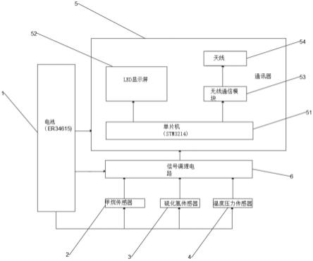 一种车用多参数监测装置的制作方法