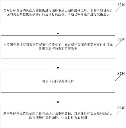 信息更新方法、装置、电子设备及存储介质与流程