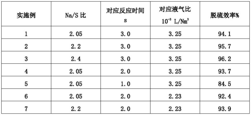 一种基于超声波雾化的烟气脱酸系统的制作方法