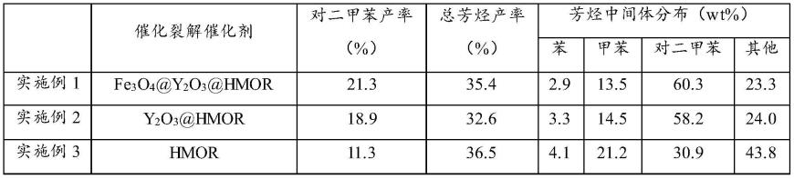 一种利用木屑制取对甲基苯甲醛的方法