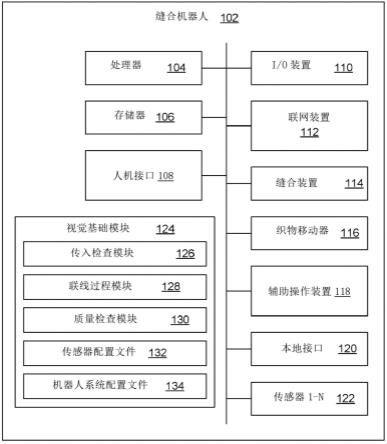 用于缝制产品处理设备的传感器系统和方法与流程