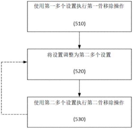 用于非骨水泥植入物的多阶段机器人辅助骨制备的方法和系统与流程