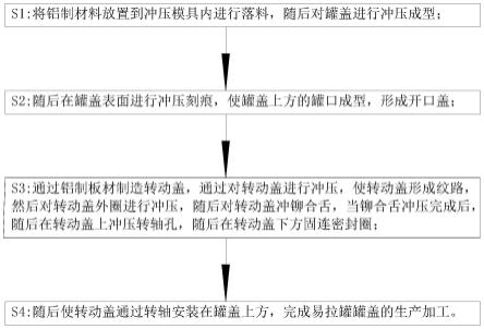 一种易拉罐盖制作方法及易拉罐与流程