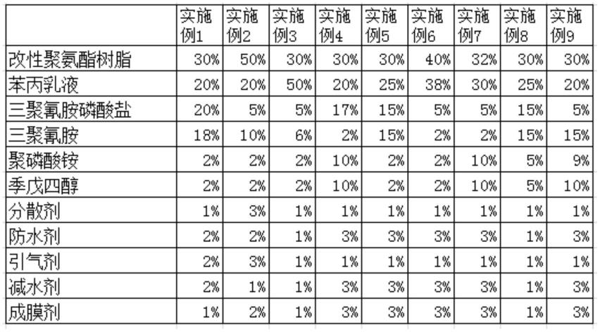 一种具有高粘度的防火固化型涂刷材料及其涂装方法与流程