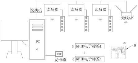 一种采用RFID技术的接触网作业车物资管理系统的制作方法