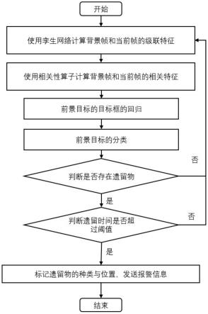 一种工业场景下的遗留物检测方法和系统