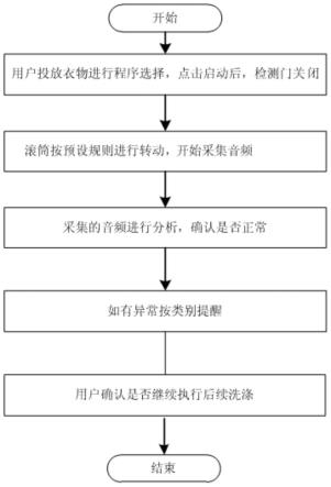 一种衣物处理设备及异物检测方法与流程