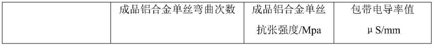 一种铝合金芯交联乙烯绝缘低烟无卤聚烯烃护套阻燃电力电缆及其制备工艺的制作方法