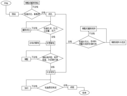 一种钻孔预制复合桩的施工方法与流程