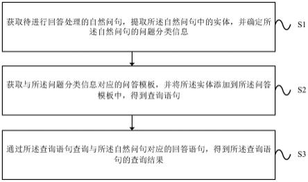 一种自然问句处理方法及装置与流程