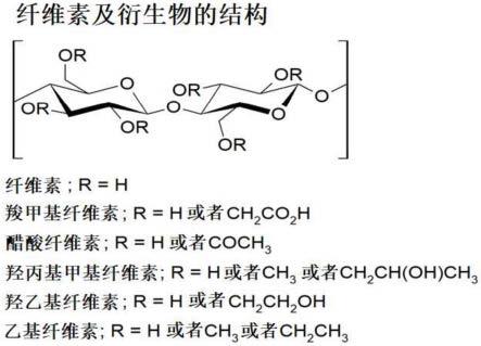 天然包装组合物的制作方法