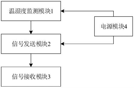 一种用于集电线路电缆中间接头的温湿度监测装置的制作方法