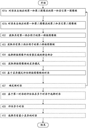 用于评估拼接图像的对准的方法和图像处理设备与流程