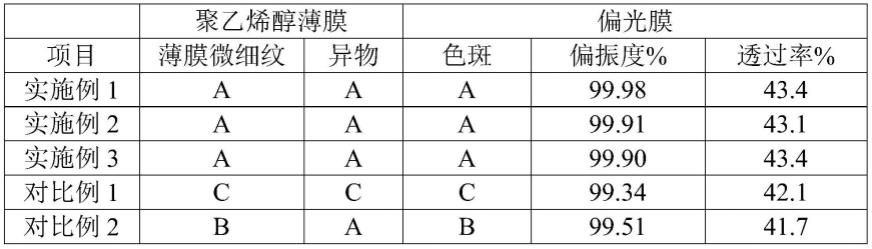 用于聚乙烯醇薄膜挤出成型的模具、光学级聚乙烯醇薄膜和偏光膜及其制备方法与流程