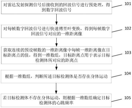 心跳频率提取方法、检测设备及存储介质与流程