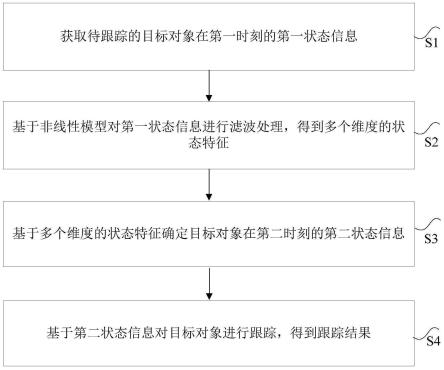 对象的跟踪方法、装置和车辆与流程