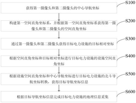 一种基于数据融合的电力巡检定位跟踪方法及系统与流程