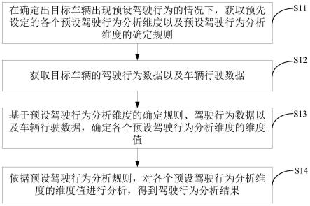 一种驾驶行为数据的确定方法及装置与流程