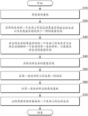 显示装置和用于制造显示装置的方法与流程