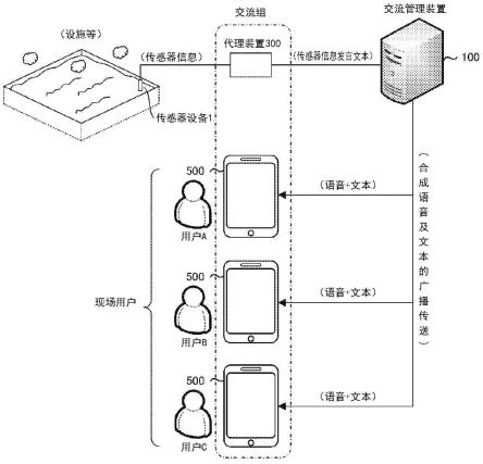 交流管理装置及方法与流程