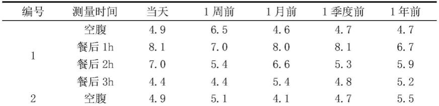 一种生物传感器及其精度提升方法