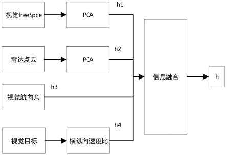 一种用于自动驾驶的目标航向角的信息融合方法及存储介质与流程