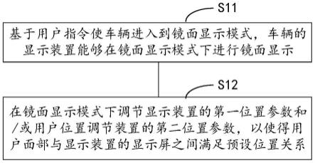 基于车辆显示装置的镜面显示方法、车辆及存储介质与流程