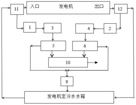 一种监测发电机定冷水漏氢量的方法和系统与流程