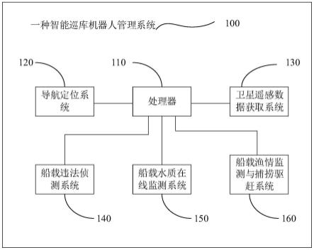 一种智能巡库机器人管理系统的制作方法