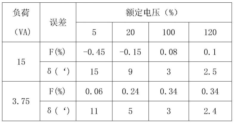 电流互感器铁芯包扎新工艺的制作方法