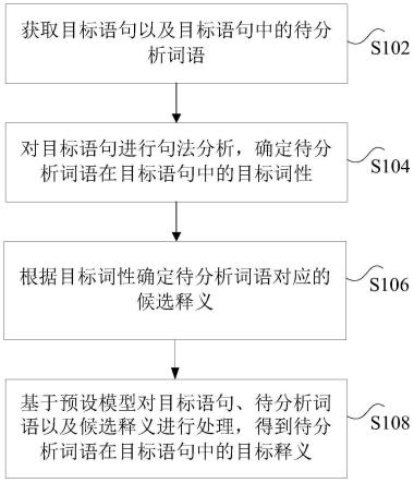 分析对象释义的方法和装置与流程