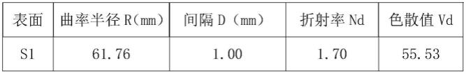 大靶面大光圈侧视光学系统及其应用的摄像模组的制作方法