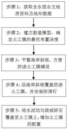 一种基于防渗土工膜的浅层海水入侵防治方法