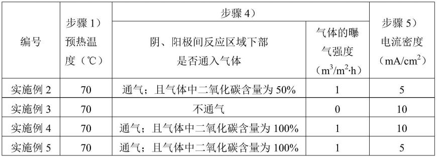 一种电化学除垢方法与流程