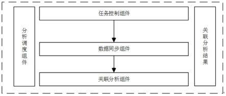 一种基于不同区域的光纤信号关联分析方法与流程