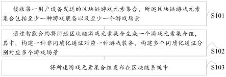 一种基于区块链的游戏元素组实现方法及其设备与流程