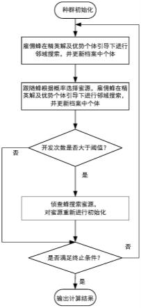 一种基于平均认知策略的双档案存储的人工蜂群算法