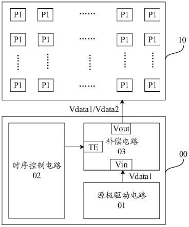 显示驱动电路、信号补偿方法及显示装置与流程