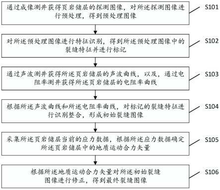 一种页岩储层裂缝识别方法、装置、设备及存储介质与流程