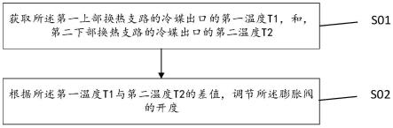 用于调节换热器内的冷媒温度的方法、装置、空调器与流程