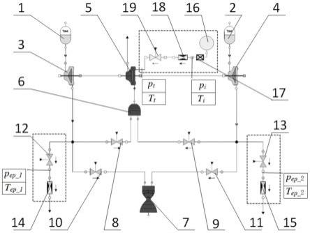 一种泵压式液体火箭发动机涡轮性能标定系统及方法与流程