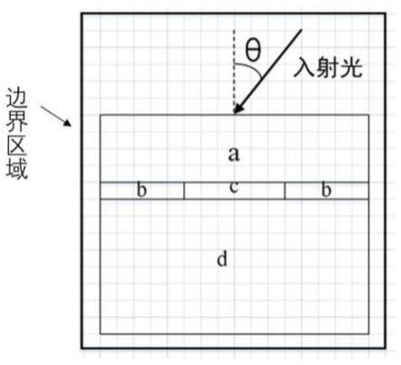 一种厚胶光刻工艺的光强分布模拟方法