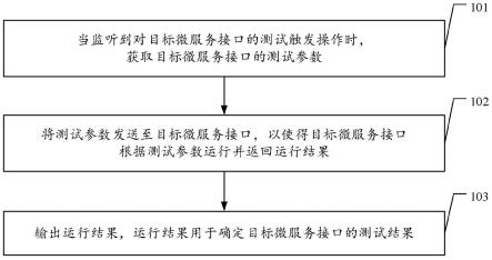 微服务接口测试方法、计算机设备及计算机存储介质与流程