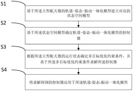 一种面向大型航天器在轨装配的多目标优化控制方法