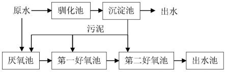 一种高浓度TGIC废水的处理方法及其装置与流程