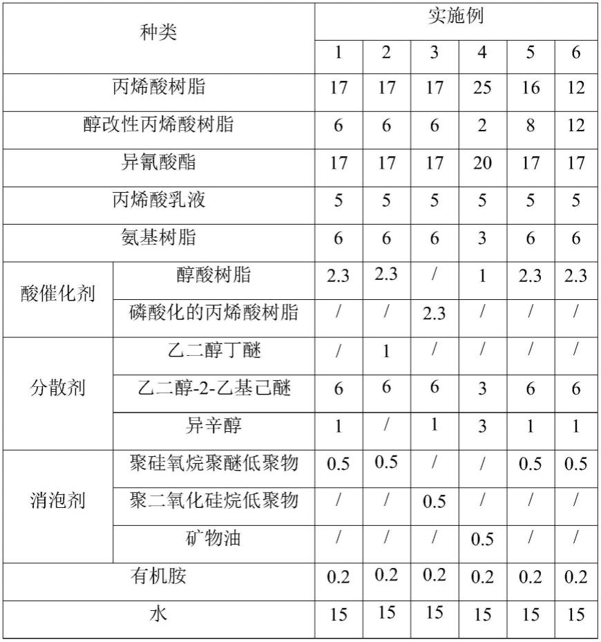 水性丙烯酸樹脂塗料,複合漆結構及塗裝套色方法與流程