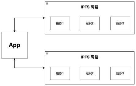 一种机构或组织内部数据基于联盟链实现的分布式存储系统和方法与流程