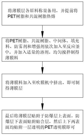 一种防止手机摄像镜头刮蹭的防爆高透保护膜的制作方法