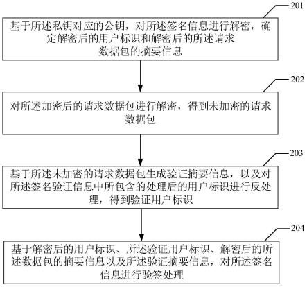 数据验证方法、数据处理方法及装置与流程